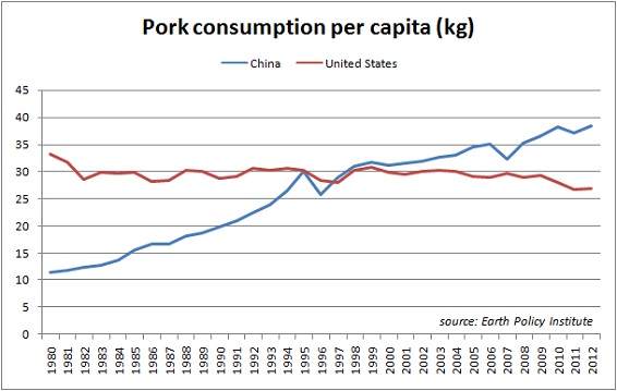 China-pork-1