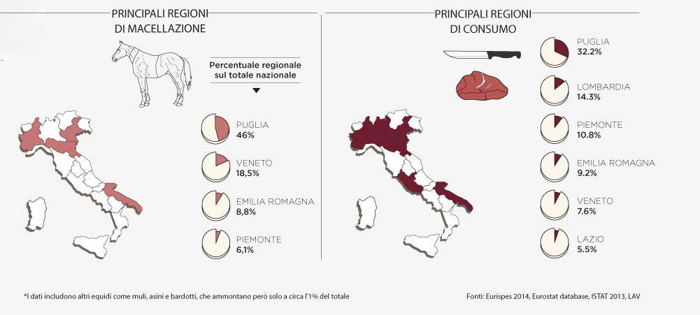 carne di cavallo