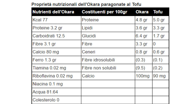 valori-nutrizionali-okara