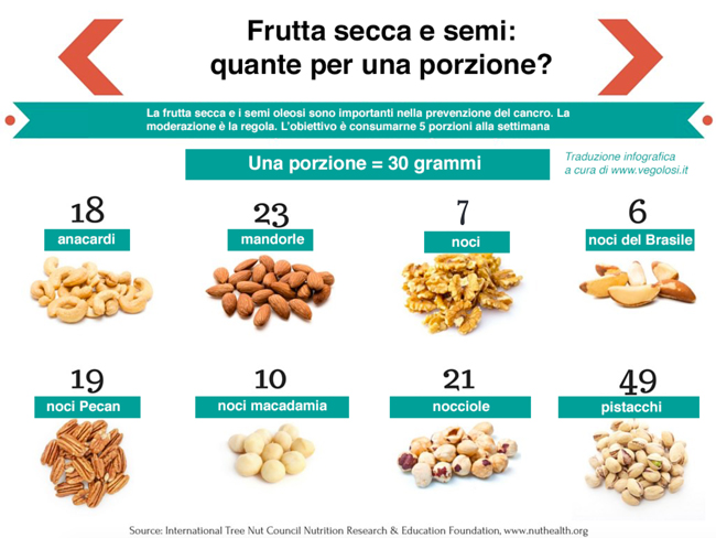 Frutta secca: quanta mangiarne al giorno? Ecco le porzioni