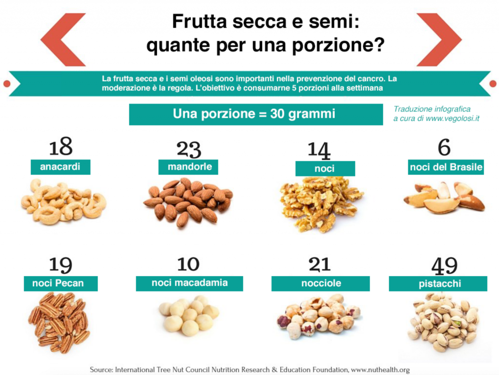 Frutta secca porzioni al giorno