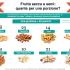 Frutta secca porzioni al giorno