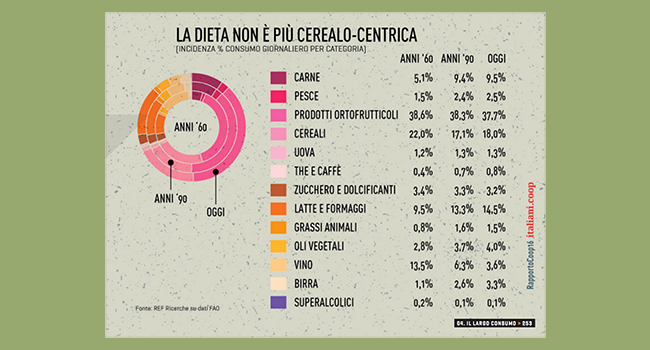 Rapporto Coop