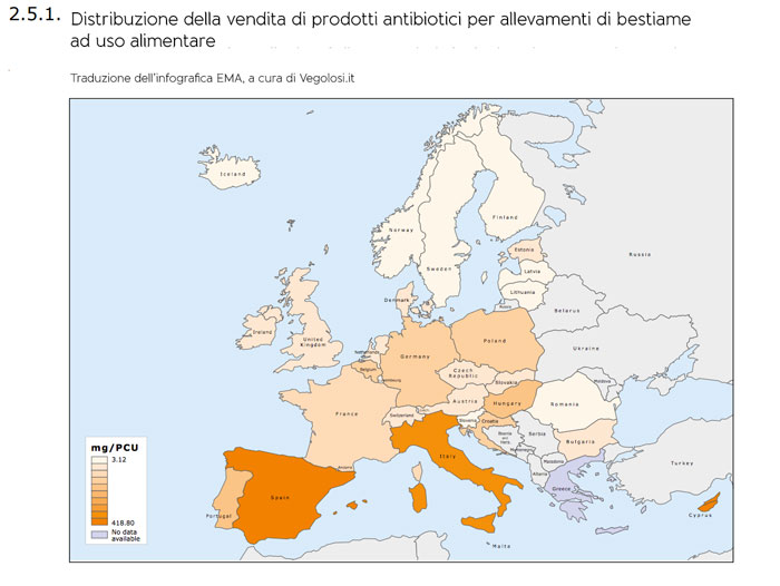 Antibiotico resistenza carne