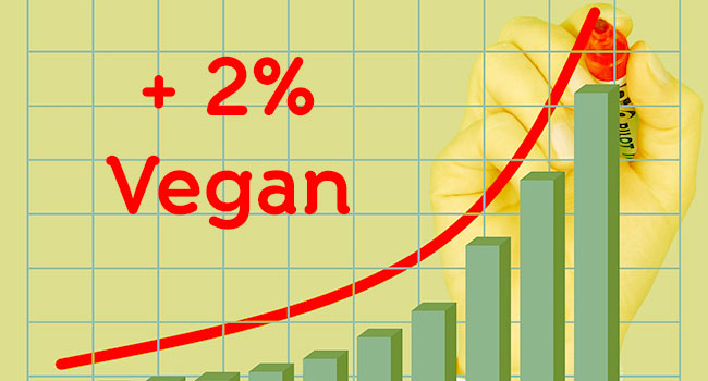 Eurispes 2017 vegani