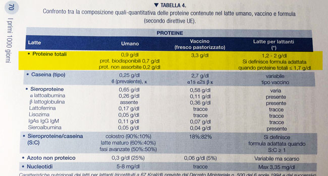 tabella_Proietti