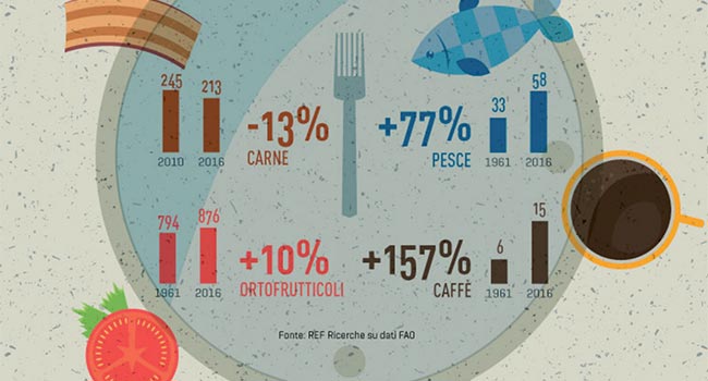 Rapporto Coop 2017