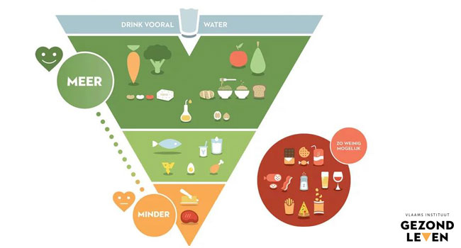 nuova piramide alimentare belgio