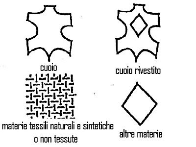 Simboli vera pelle etichetta